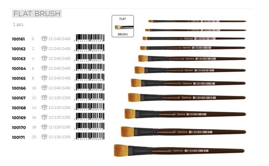 ČOPIČI S SINTETIČNIMI VLAKNI PLOŠČATI 